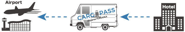 ご宿泊ホテルから福岡空港へ